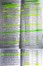 List of disposal of cases by High Court judges