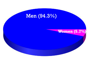 Men and women in the Assembly
