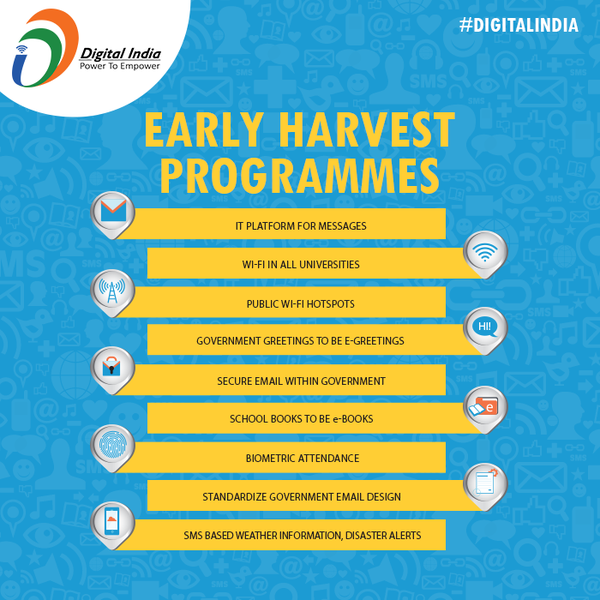 Digital India