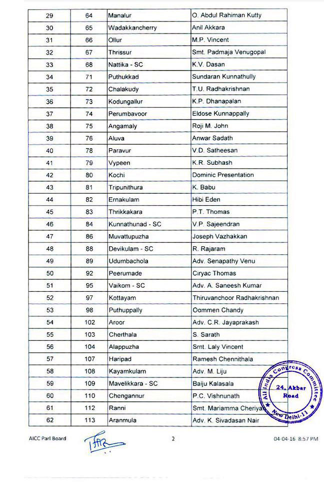Congress candidate list, Kerala